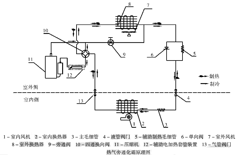 空调化霜是靠什么实现？有三种方式