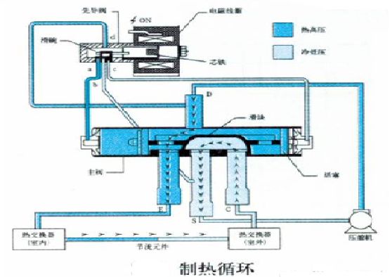 空调化霜是靠什么实现？有三种方式