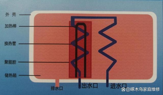 热水器漏水了怎么处理