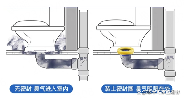 卫生间反臭味怎么办？