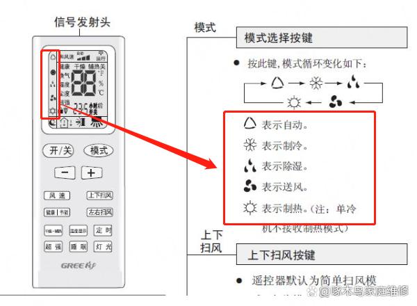 空调雪花标志是什么意思