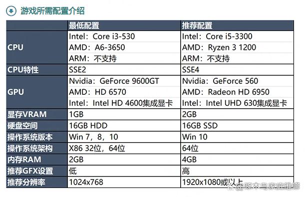 电脑经常死机是什么原因？