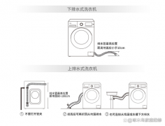 海尔洗衣机一边进水一边排水是什么原因？