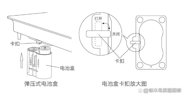 燃气灶没电了怎么办？电池更换方法快保存一下吧！