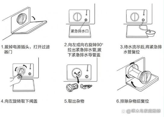 洗衣机如何正确进行保养？