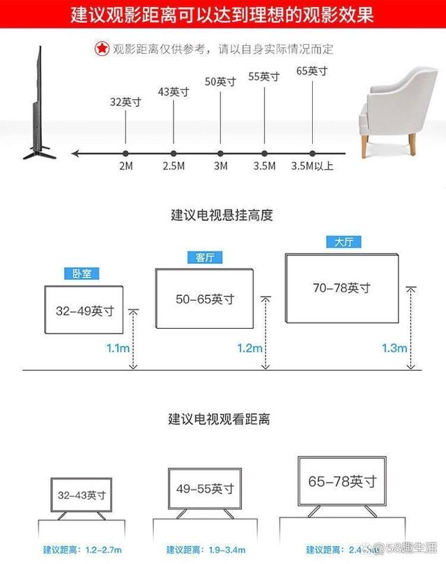 自己安装电视挂架要注意哪些问题