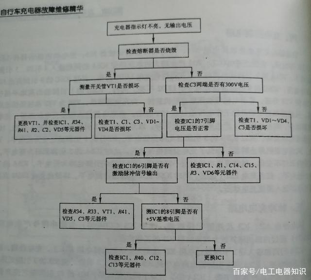 充电器指示灯不亮无输出检修