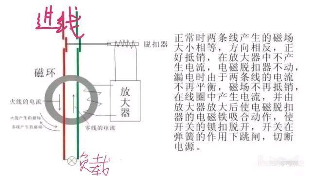 漏电开关的工作原理