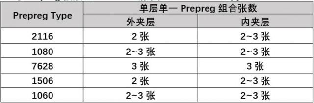 HDI压合设计准则作业规范