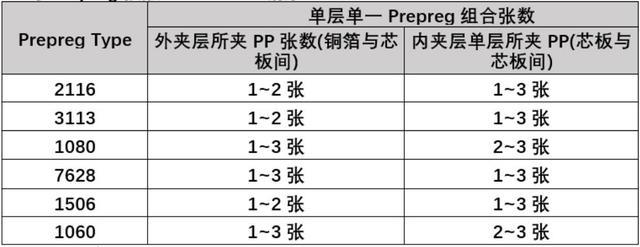 HDI压合设计准则作业规范