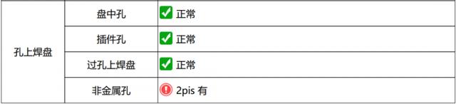 「经验分享」硬件工程师需要知道的DFM可制造性设计