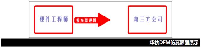 「经验分享」硬件工程师需要知道的DFM可制造性设计