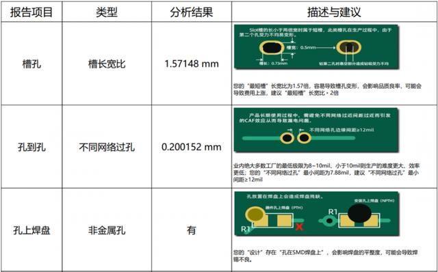 「经验分享」硬件工程师需要知道的DFM可制造性设计