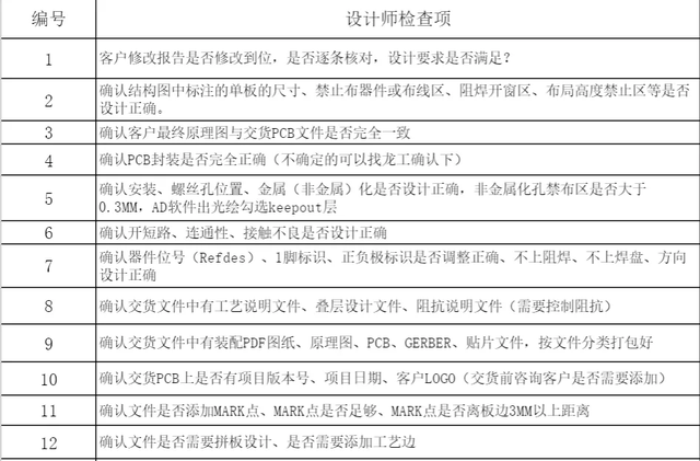 「经验分享」电路板上电就挂？新手工程师该怎么检查PCB？