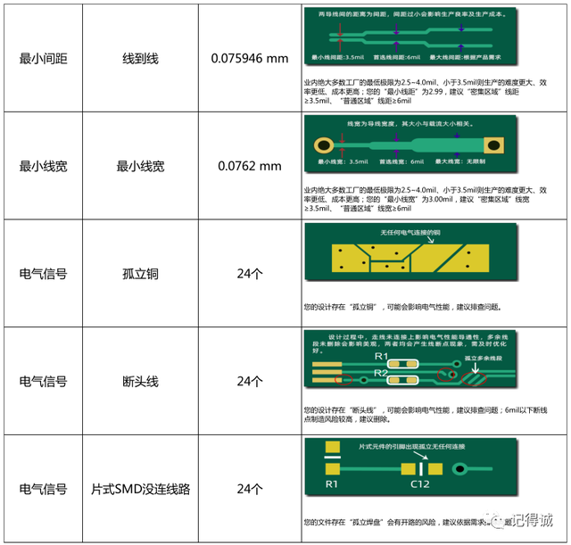 「经验分享」电路板上电就挂？新手工程师该怎么检查PCB？