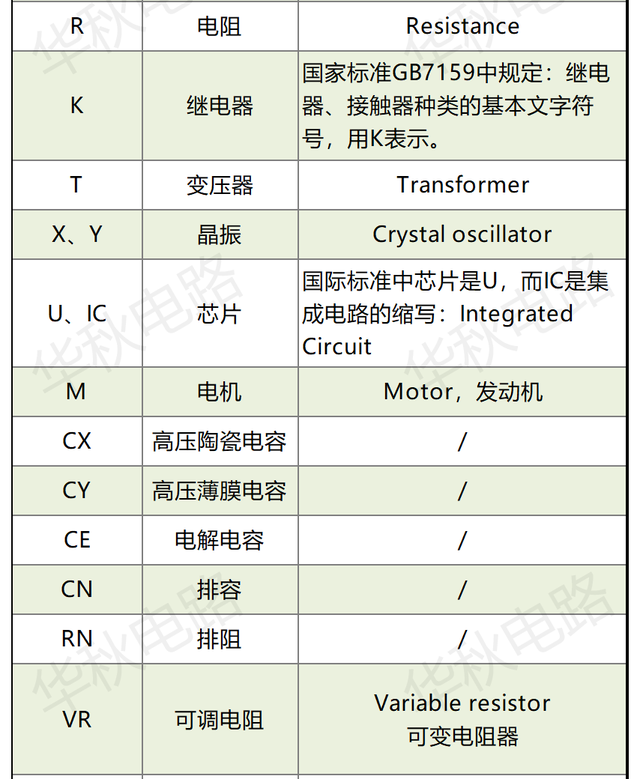 「基础知识」PCB板上的字母数字是什么意思，代表哪些元器件？