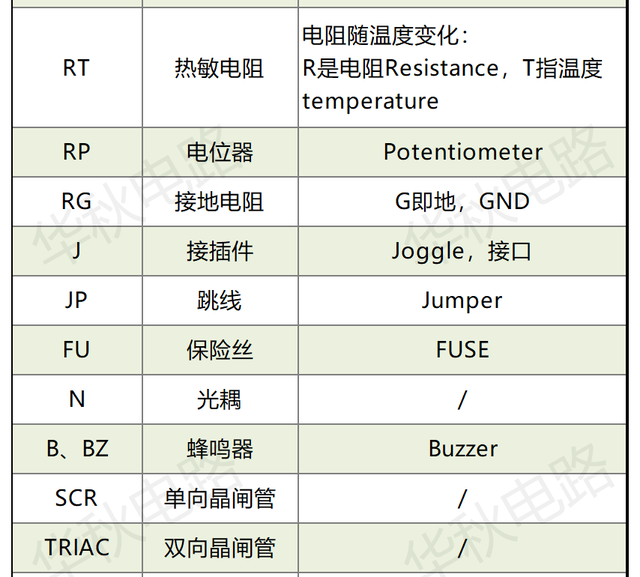 「基础知识」PCB板上的字母数字是什么意思，代表哪些元器件？