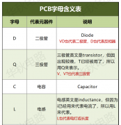 「基础知识」PCB板上的字母数字是什么意思，代表哪些元器件？