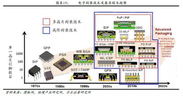 PCB layout有DRC，为什么还要用CAM和DFM检查？