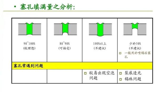 「PCB干货」是开窗还是盖油？想搞懂过孔工艺，看这篇就够了！