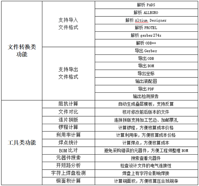 「PCB技能」脑瓜疼的PCB反复评审难题，解决方法在这！