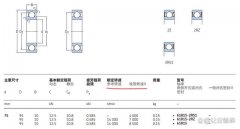 轴承的各种转速详解