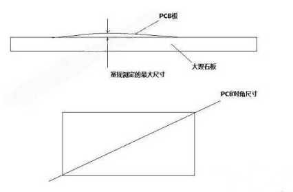 「设计指南」避免PCB板翘，合格的工程师选择这样设计！