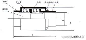 管道伸缩补偿器怎么拆