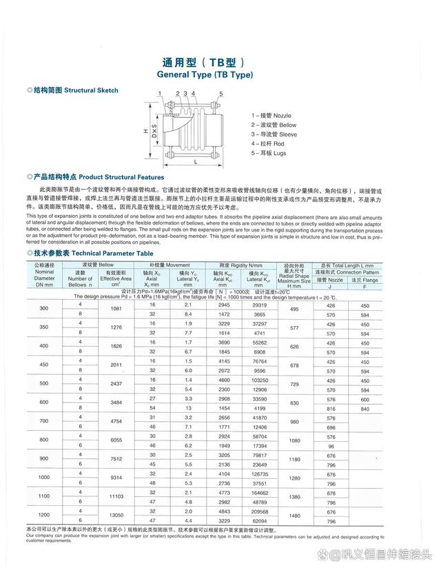 四氟波纹补偿器型号与参数大全