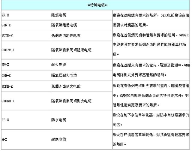 常用电缆型号有哪些