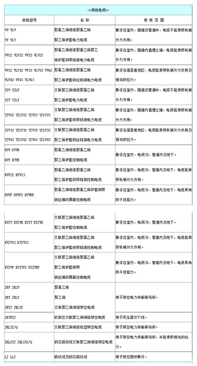 常用电缆型号有哪些