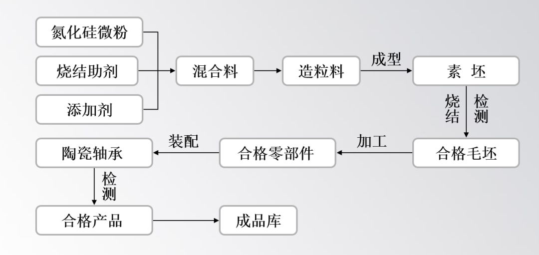 轴承系统的黑客与杀手“轴电流”-一起稍微了解一下陶瓷轴承