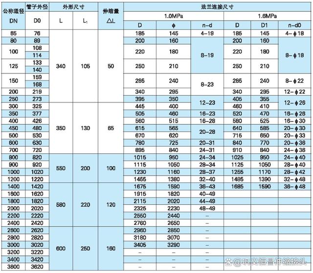 DN350单法兰限位伸缩接头的详细安装步骤