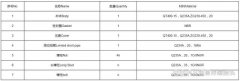 DN400单法兰限位伸缩接头的储存须知