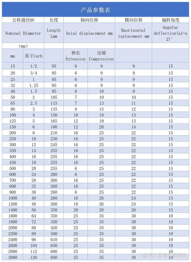 DN150橡胶软连接的成型工艺