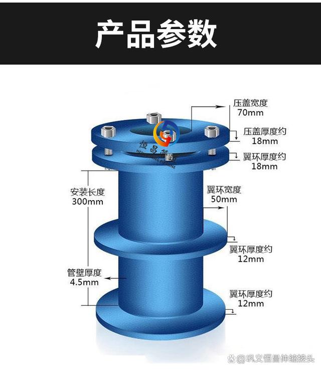 750mm防护密闭套管区分国标和非标，只需掌握这两点