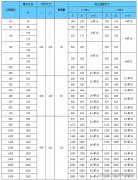 DN200管路补偿接头应用了哪些技术