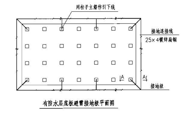 民用建筑防雷接地网的做法