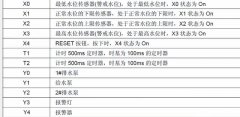 养鱼池水位自动控制