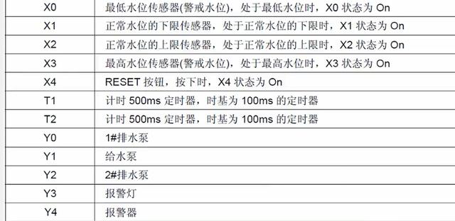 养鱼池水位自动控制