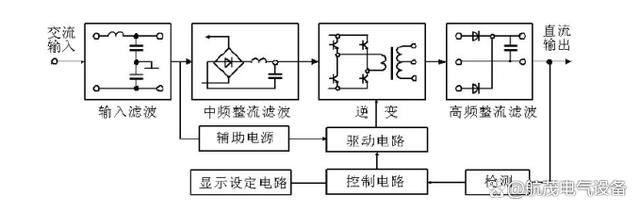 5V6000A可编程直流大电流电源