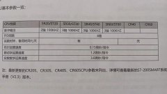 西门子CPU硬件结构