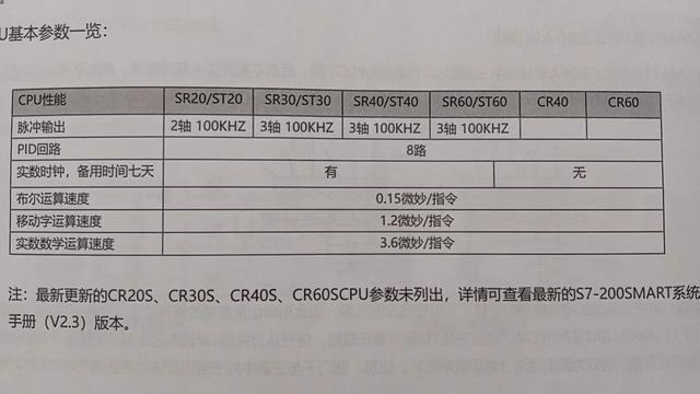 西门子CPU硬件结构