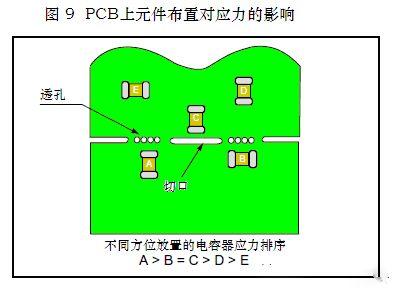 满眼的都是裂纹——贴片电容主要失效原