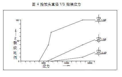 满眼的都是裂纹——贴片电容主要失效原