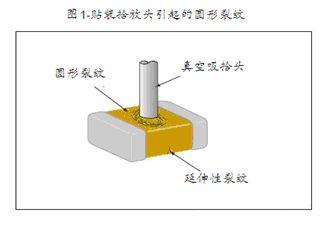 满眼的都是裂纹——贴片电容主要失效原