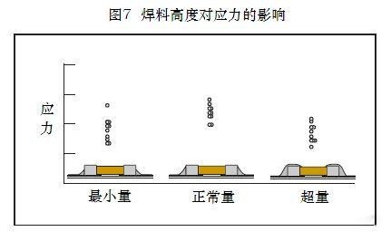 满眼的都是裂纹——贴片电容主要失效原