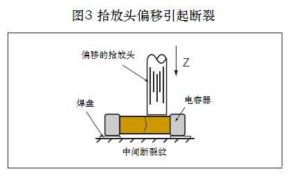 满眼的都是裂纹——贴片电容主要失效原