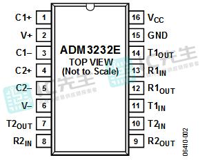 原装ADM3232EARUZ收发器设备优势及电路图框图