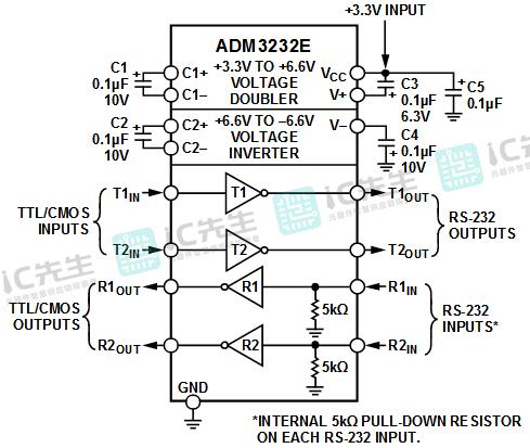 原装ADM3232EARUZ收发器设备优势及电路图框图